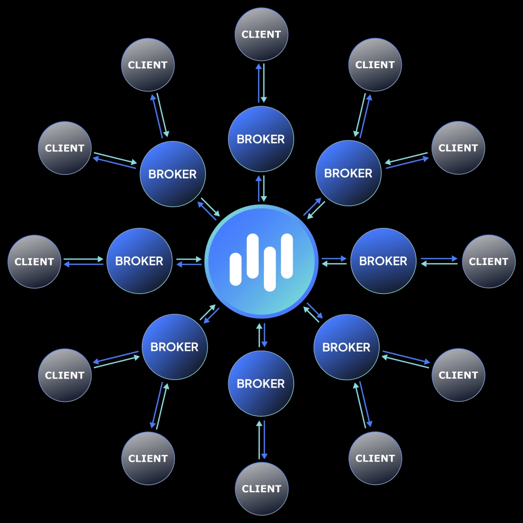 Prime Liquidity & Technology